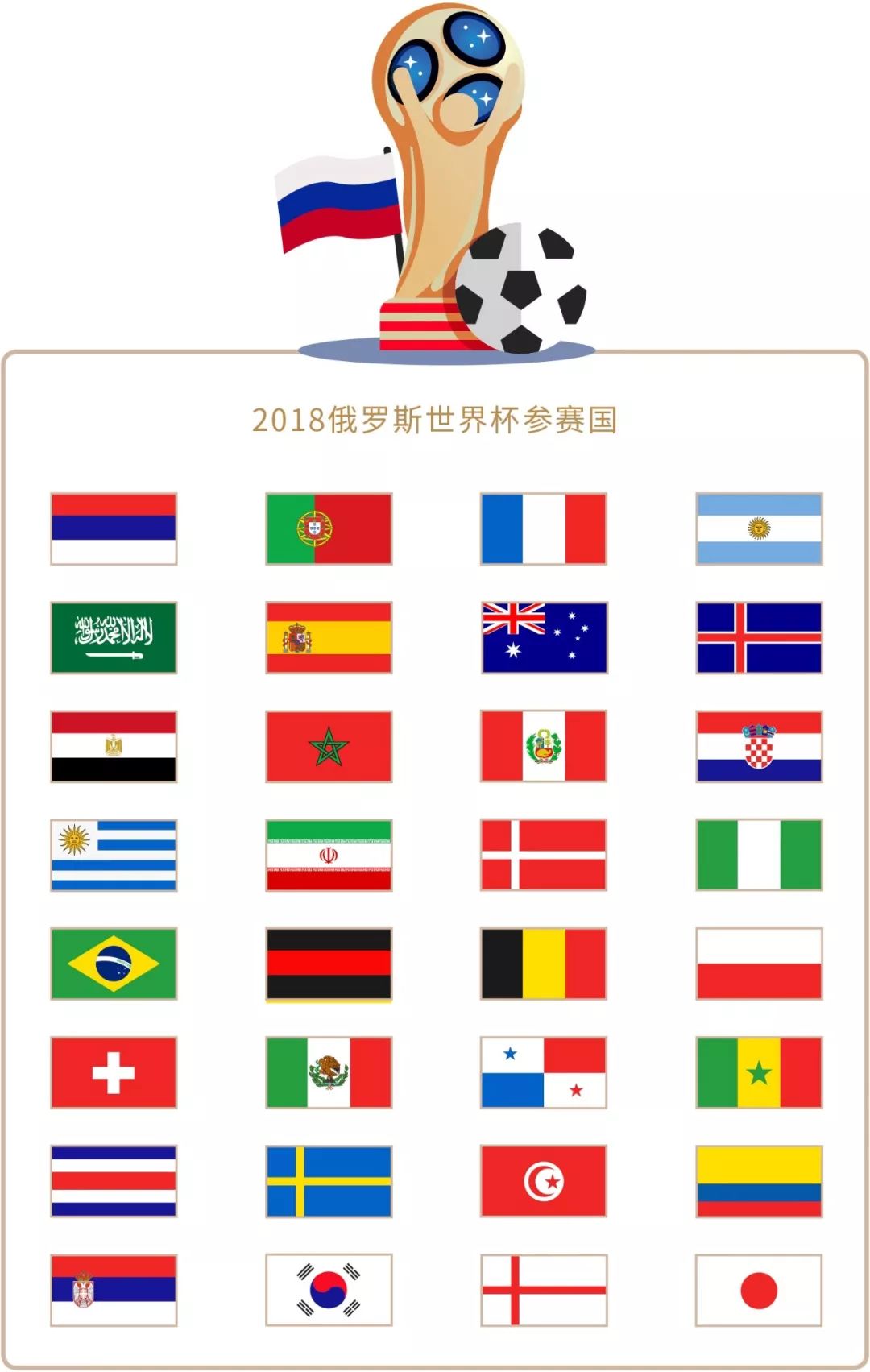 在科技